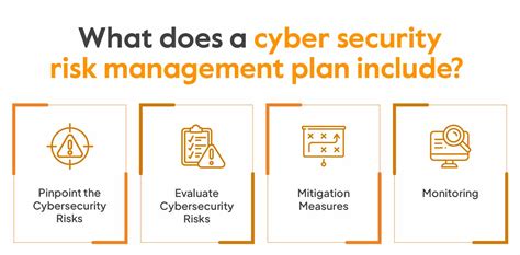 Cybersecurity Risk Management