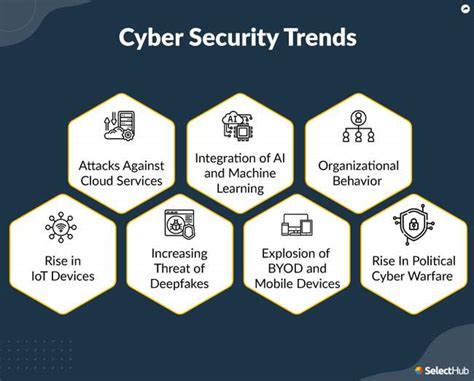 Cybersecurity Trends for Taurus