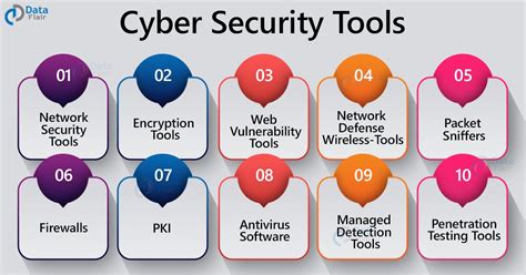 Cybersecurity Tools