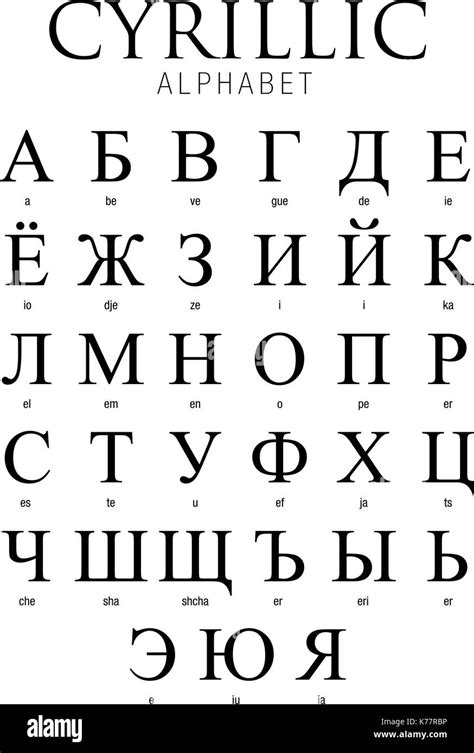 Cyrillic Alphabet