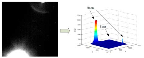 Diagram of Dark Star detection methods