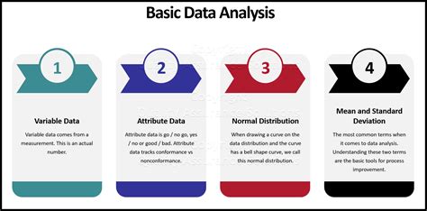 Data analysis