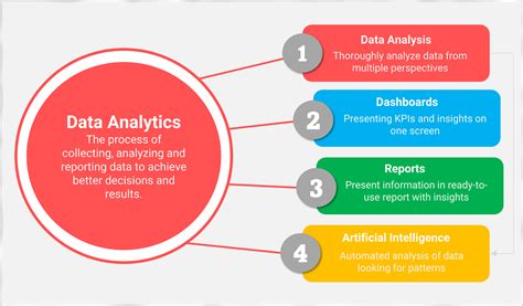 Data Analysis and Decision-Making