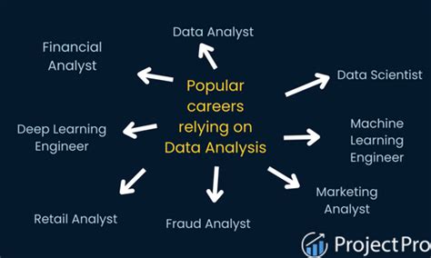 Data Analysis Jobs