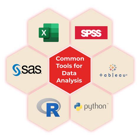 Data Analysis Tools