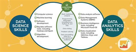 Data Analytics and Science