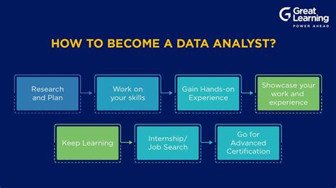 Data Analytics Careers