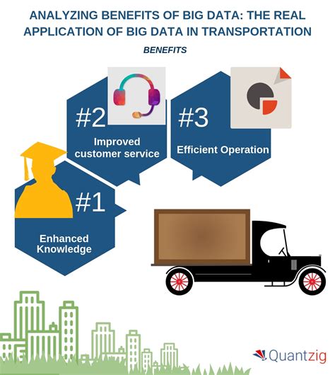 Data Analytics in Transportation