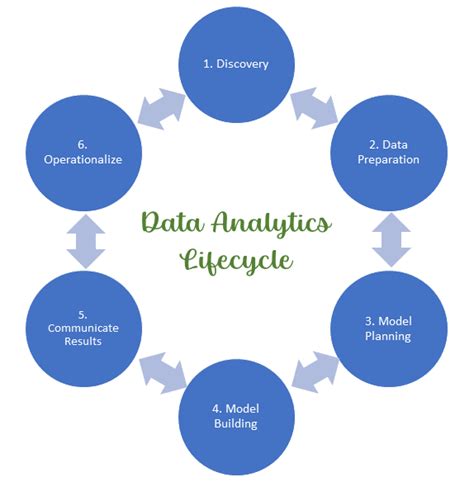 Data Analytics