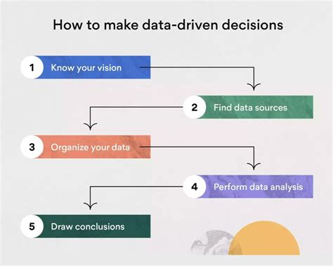 Data-Driven Decision-Making