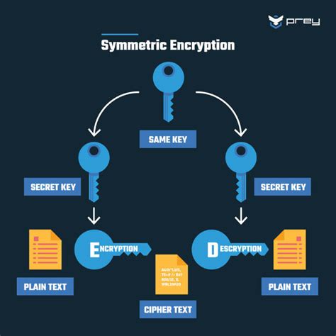 Data encryption for restricted access