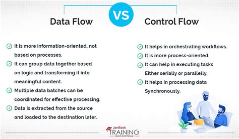 Data Flow Analysis and Control