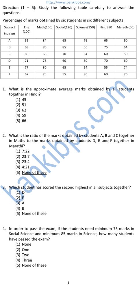 Data Interpretation Questions