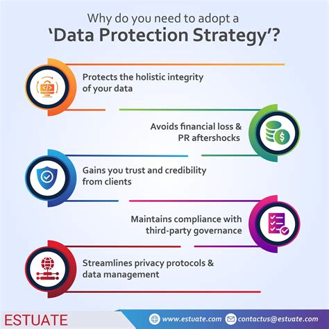 Description of data protection strategies