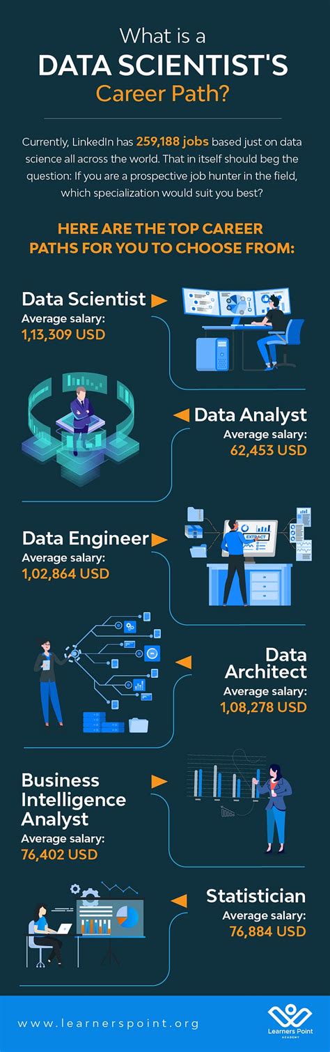 Data Science Career Paths