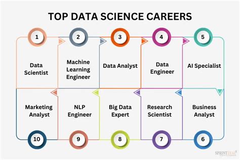 Data Science Careers