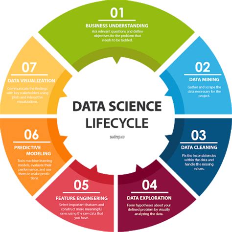 Data Science