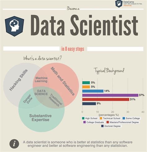 Data scientist working on a project