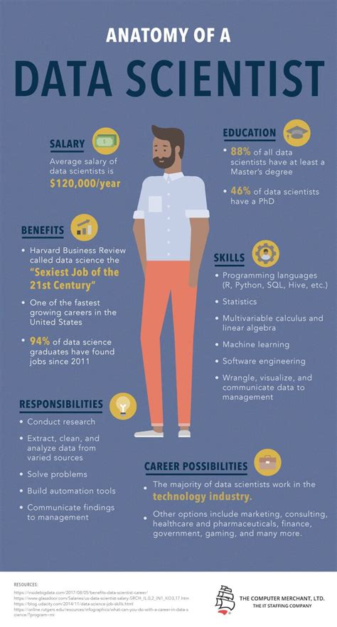 Data scientist career