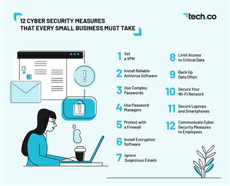 Data Security Measures