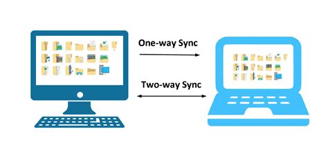 Data Sync