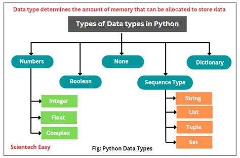 Data type solutions