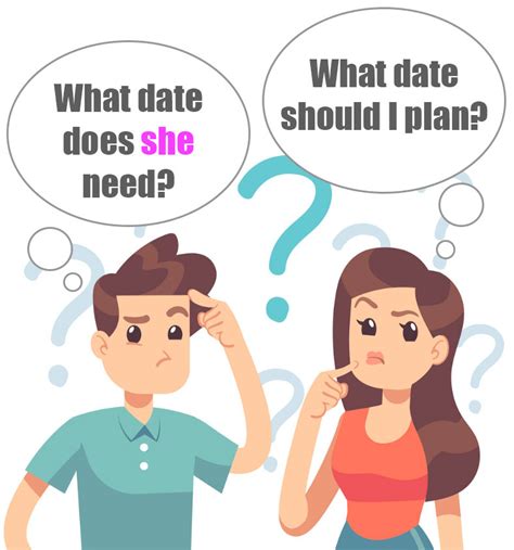 Description of Date Planning