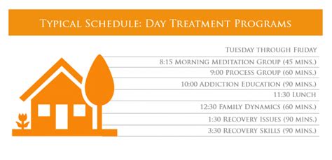 Day Treatment Programs for Teens in Wisconsin