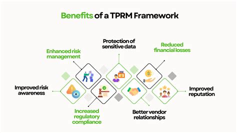 DDRPT Framework