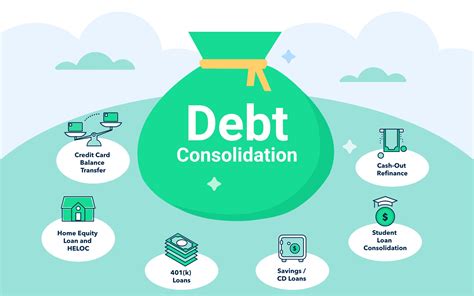 Debt Consolidation Options