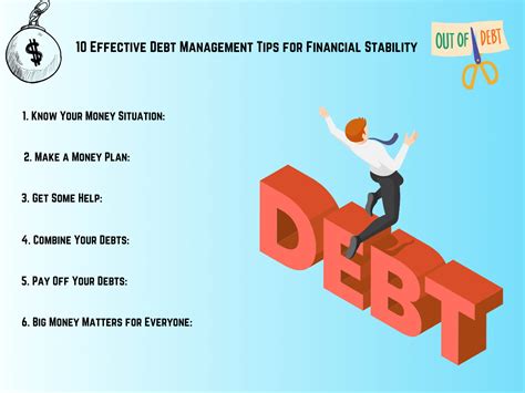 Managing debt and credit