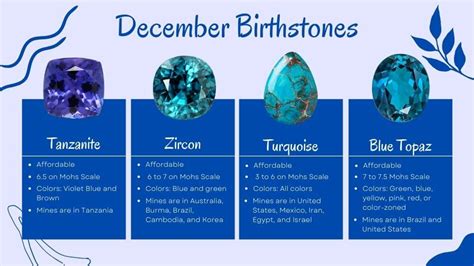 December Birthstone