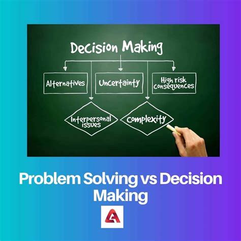 Decision-Making and Problem-Solving