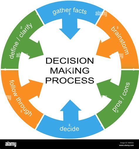 Decision-Making Processes