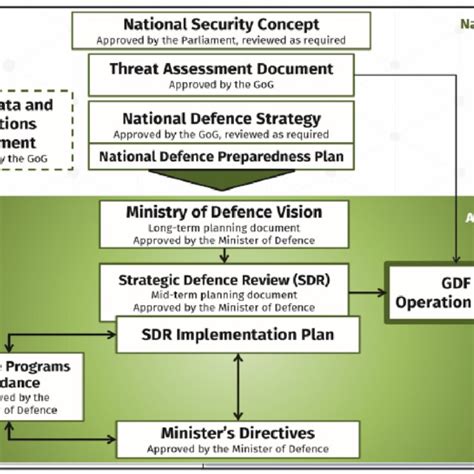 Defence Policy Planning