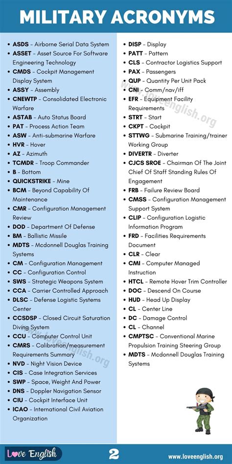 Defense Acronyms Applications