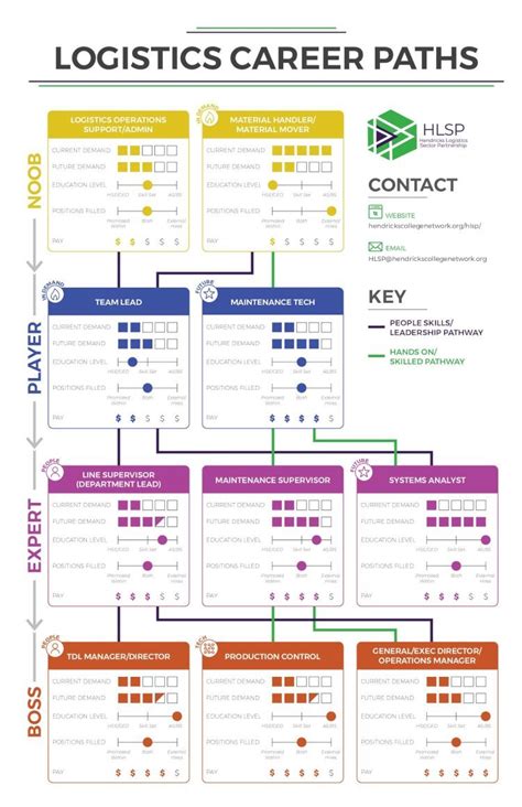 Defense Logistics Career Paths and Opportunities