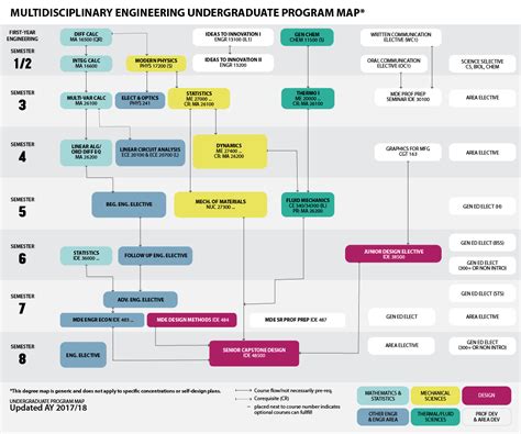 Degree Requirements and Deadlines