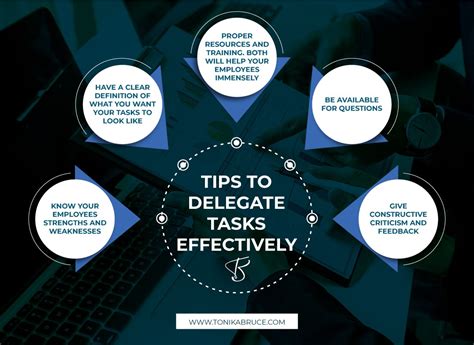 Delegating Tasks Effectively