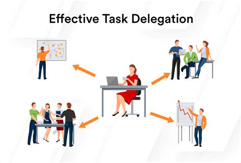 A diagram illustrating delegation of tasks