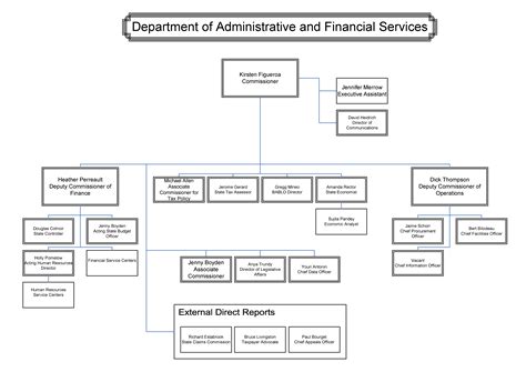 Department of Financial and Administrative Services