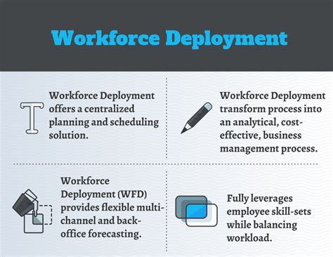 Challenges of Deployment in the Workplace