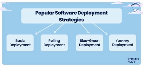 Deployment Execution Image