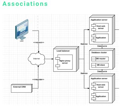 Deployment Information