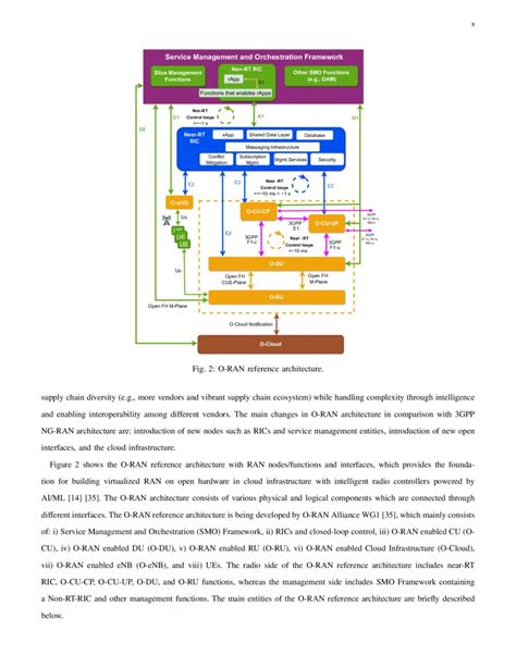 Deployment Length Future Directions