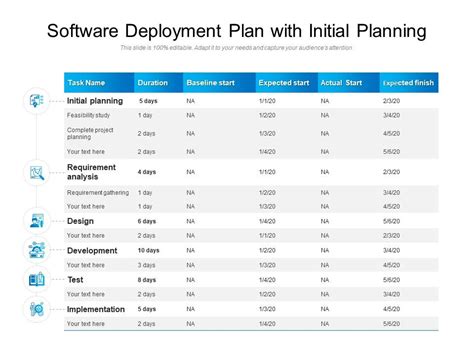 Deployment Planning