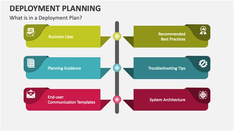 Deployment Planning Image