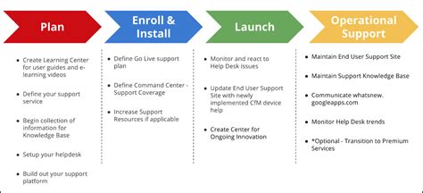 Deployment Preparation 2