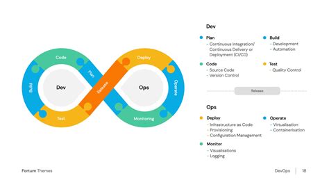 Deployment Process