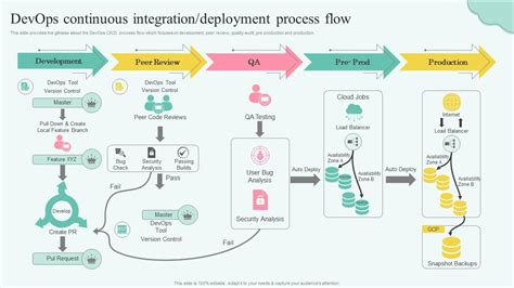 Understanding the Deployment Process